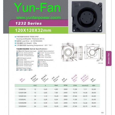 DC BLOWER FAN-12032